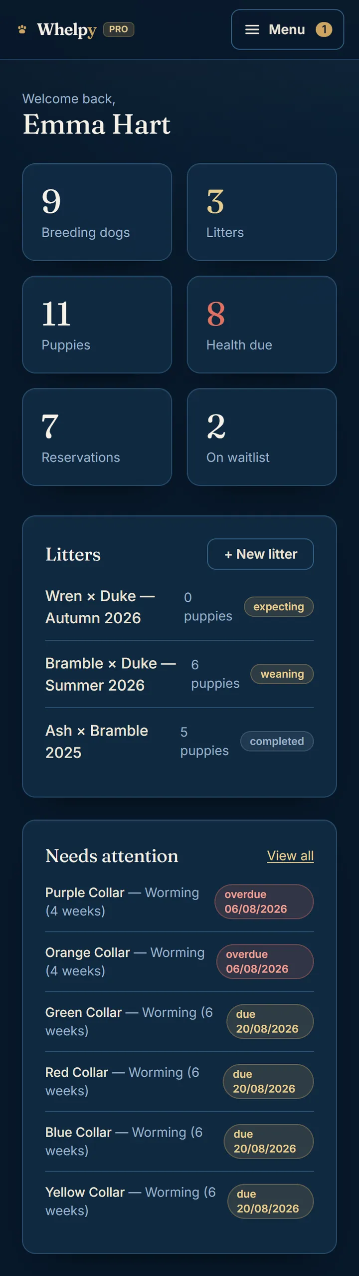 The Whelpy breeder dashboard: 9 breeding dogs, 3 litters, 11 puppies, 8 health jobs due, 7 reservations, and a "Needs attention" list of worming doses marked overdue in red or due today in gold.